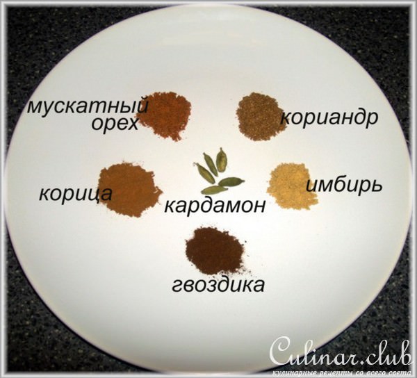 Пряники с цукатами и орехами "Искушение".